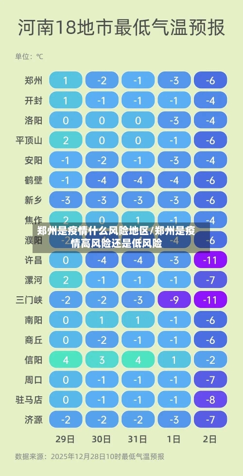 郑州是疫情什么风险地区/郑州是疫情高风险还是低风险