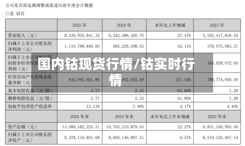 国内钴现货行情/钴实时行情-第2张图片