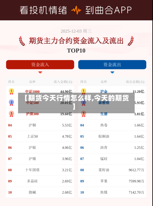 【期货今天行情怎么样,今天的期货】-第2张图片
