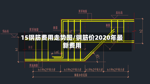 15钢筋费用走势图/钢筋价2020年最新费用-第2张图片
