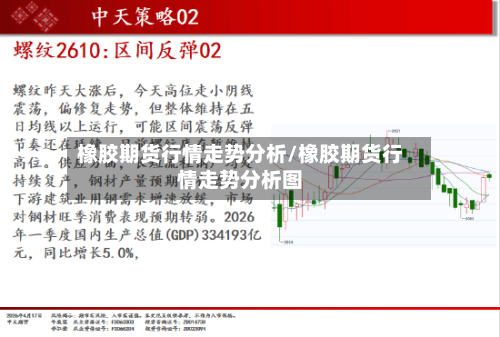 橡胶期货行情走势分析/橡胶期货行情走势分析图-第3张图片