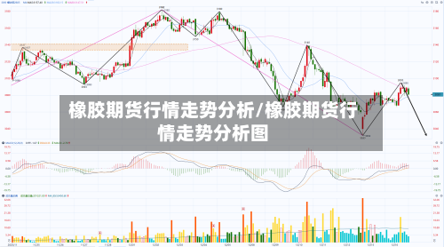橡胶期货行情走势分析/橡胶期货行情走势分析图-第2张图片
