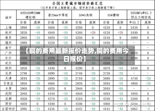 【铜的费用最新报价走势,铜的费用今日报价】