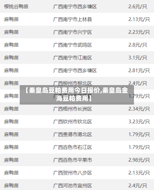 【秦皇岛豆粕费用今日报价,秦皇岛金海豆粕费用】-第2张图片