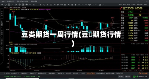 豆类期货一周行情(豆粨期货行情)