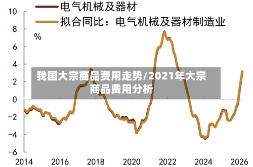 我国大宗商品费用走势/2021年大宗商品费用分析-第2张图片
