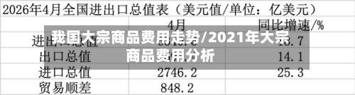 我国大宗商品费用走势/2021年大宗商品费用分析