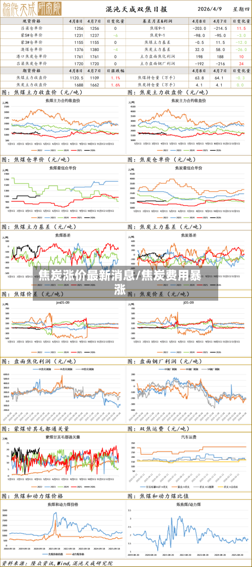 焦炭涨价最新消息/焦炭费用暴涨