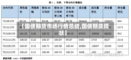【国债期货市场行情总结,国债期货现状】