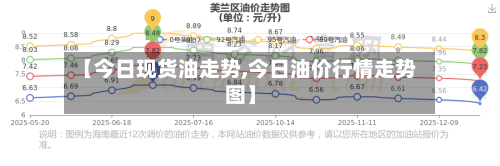 【今日现货油走势,今日油价行情走势图】