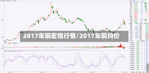 2017年铜宏观行情/2017年铜均价-第3张图片