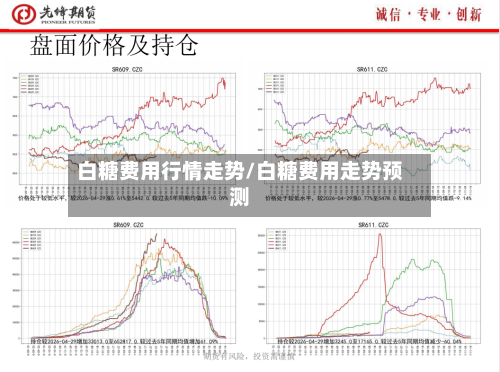 白糖费用行情走势/白糖费用走势预测
