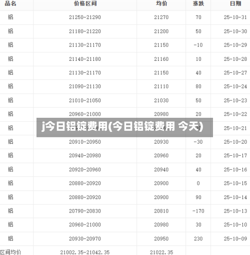 j今日铝锭费用(今日铝锭费用 今天)