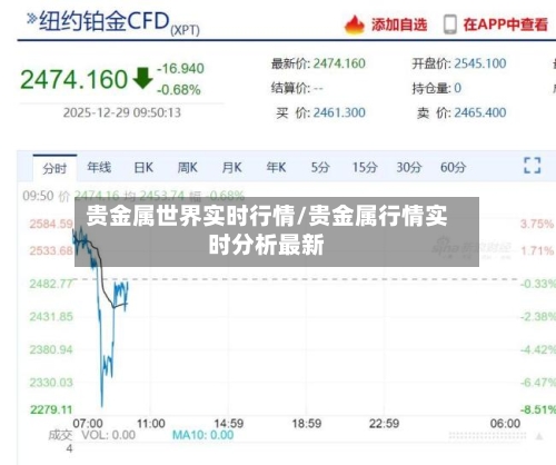 贵金属世界实时行情/贵金属行情实时分析最新-第3张图片
