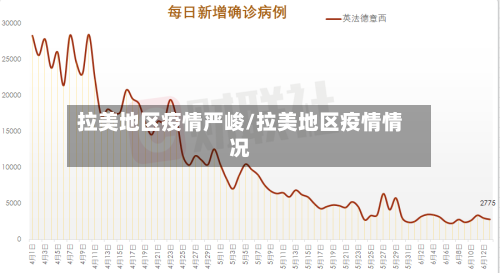 拉美地区疫情严峻/拉美地区疫情情况-第2张图片