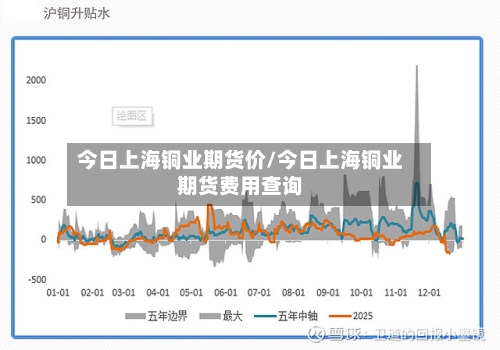 今日上海铜业期货价/今日上海铜业期货费用查询