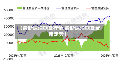 【最新原油期货行情,最新原油期货费用走势】-第2张图片