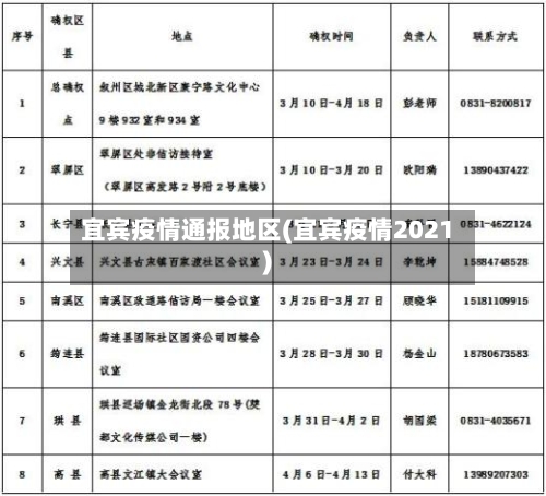 宜宾疫情通报地区(宜宾疫情2021)-第3张图片