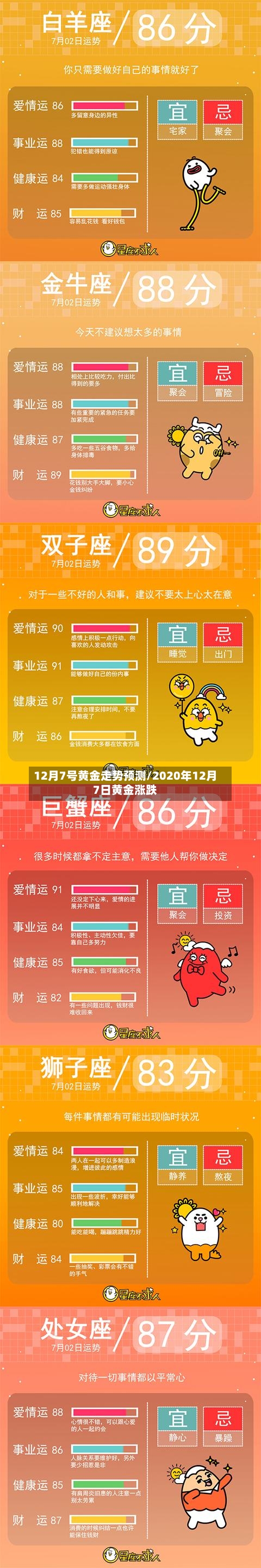 12月7号黄金走势预测/2020年12月7日黄金涨跌