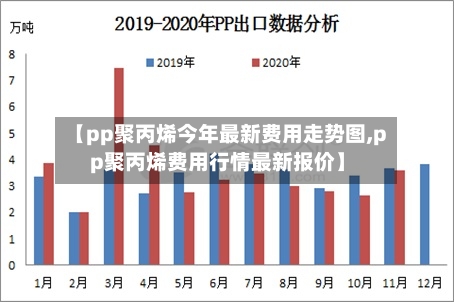 【pp聚丙烯今年最新费用走势图,pp聚丙烯费用行情最新报价】
