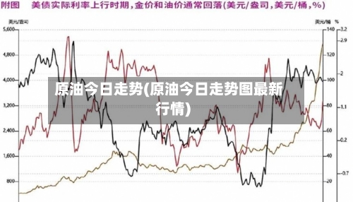 原油今日走势(原油今日走势图最新行情)