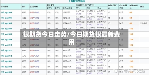 银期货今日走势/今日期货银最新费用