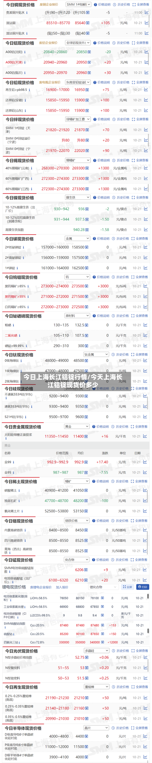 今日上海长江铝锭行情/今天上海长江铝锭现货价多少-第3张图片