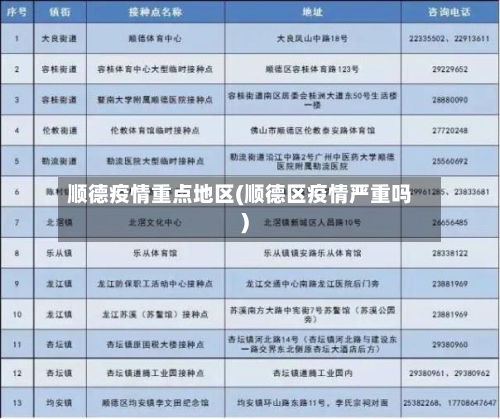 顺德疫情重点地区(顺德区疫情严重吗)