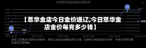 【萃华金店今日金价通辽,今日萃华金店金价每克多少钱】-第3张图片