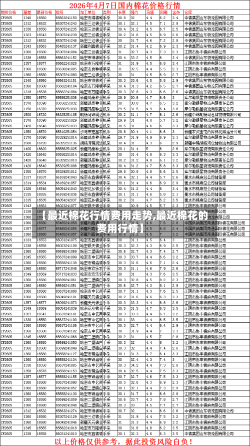 【最近棉花行情费用走势,最近棉花的费用行情】