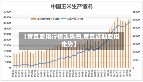 【黄豆费用行情走势图,黄豆近期费用走势】-第3张图片