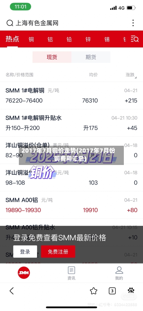 2017年7月铜价走势(2017年7月份铜费用汇总)-第2张图片