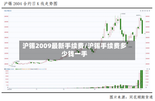 沪锡2009最新手续费/沪锡手续费多少钱一手