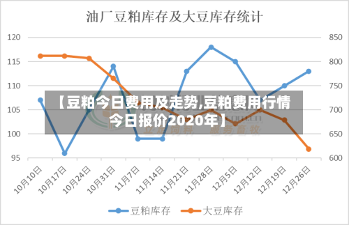【豆粕今日费用及走势,豆粕费用行情今日报价2020年】-第2张图片