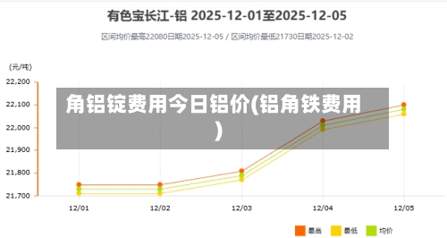 角铝锭费用今日铝价(铝角铁费用)