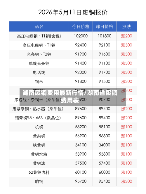 湖南废铜费用最新行情/湖南省废铜费用表