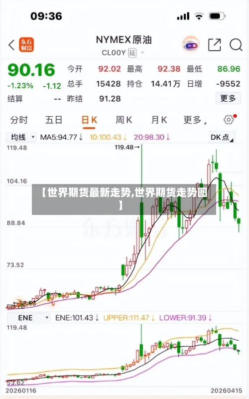 【世界期货最新走势,世界期货走势图】