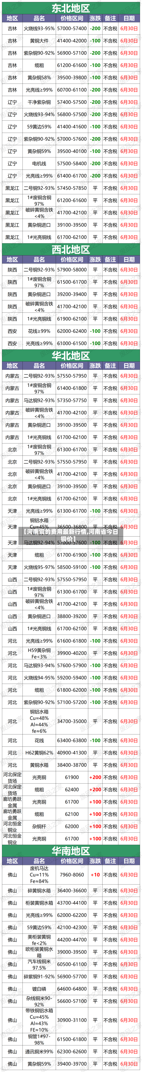 【河南铜的费用最新行情,河南省今日铜价】