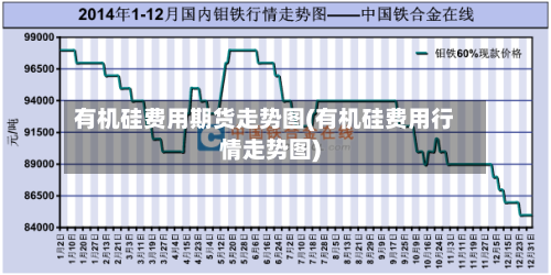 有机硅费用期货走势图(有机硅费用行情走势图)