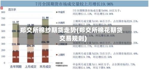 郑交所棉纱期货走势(郑交所棉花期货交易规则)-第2张图片