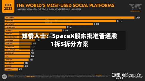 知情人士：SpaceX股东批准普通股1拆5拆分方案-第2张图片