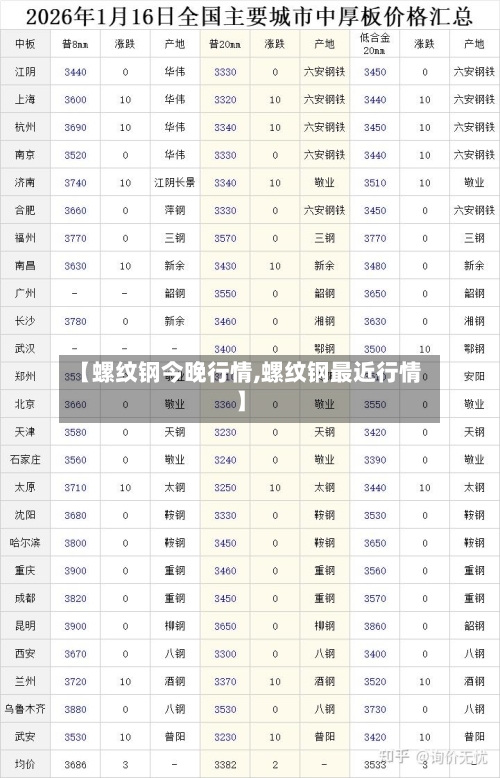 【螺纹钢今晚行情,螺纹钢最近行情】