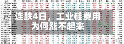 连跌4日	，工业硅费用为何涨不起来-第2张图片