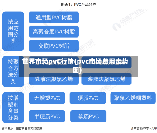世界市场pvC行情(pvc市场费用走势图)-第2张图片
