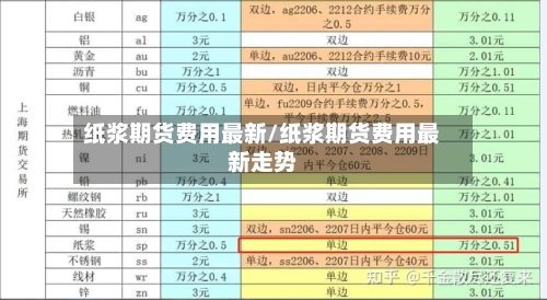 纸浆期货费用最新/纸浆期货费用最新走势