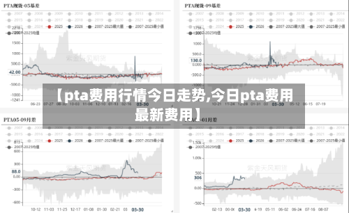 【pta费用行情今日走势,今日pta费用最新费用】-第3张图片