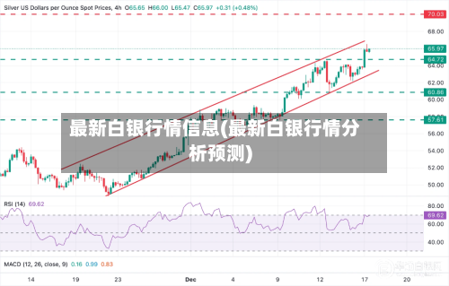 最新白银行情信息(最新白银行情分析预测)-第2张图片