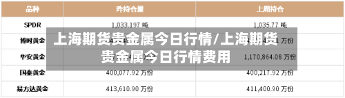 上海期货贵金属今日行情/上海期货贵金属今日行情费用