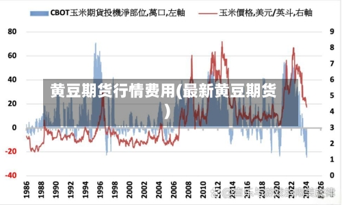 黄豆期货行情费用(最新黄豆期货)-第2张图片