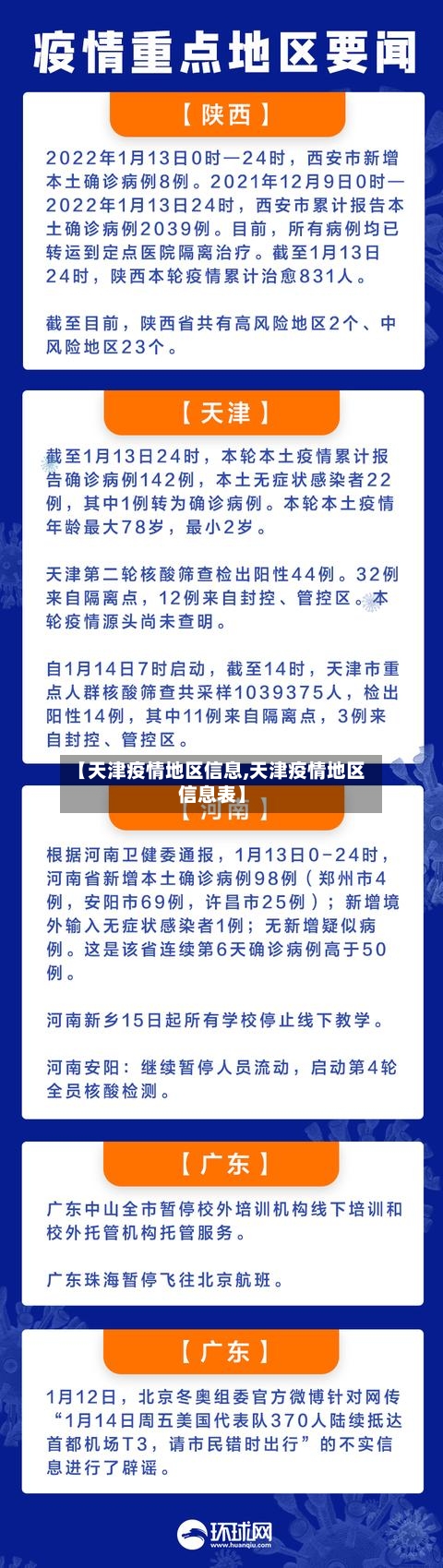 【天津疫情地区信息,天津疫情地区信息表】